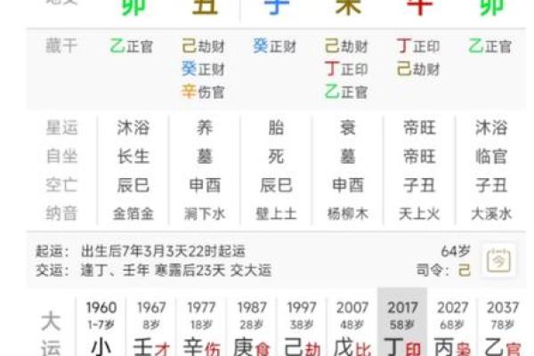 生辰八字与结婚日子有何关系?看完这些你就明白 生辰八字与结婚日子有何关系?看完这些你就明白