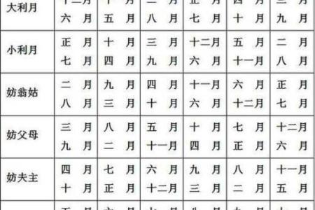 男属羊女属鼠的婚姻匹配度分析与建议