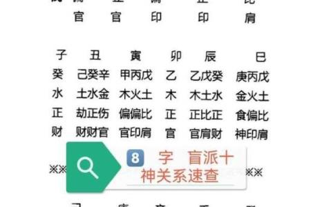 生辰八字缺什么？教你轻松看懂命运密码！
