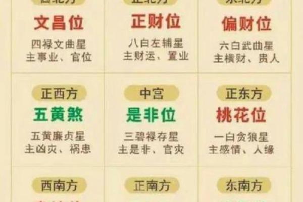 生辰八字究竟是什么？揭秘它如何影响你的一生运势