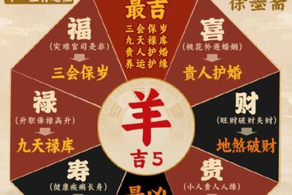 本命年属羊人如何增加贵人运 本命年属羊人如何增加贵人运