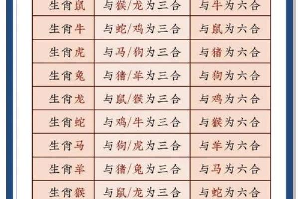女马与男虎的缘分 解读生肖配对中的相互影响