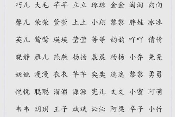 最可爱的名字：给宝宝起名的灵感与创意
