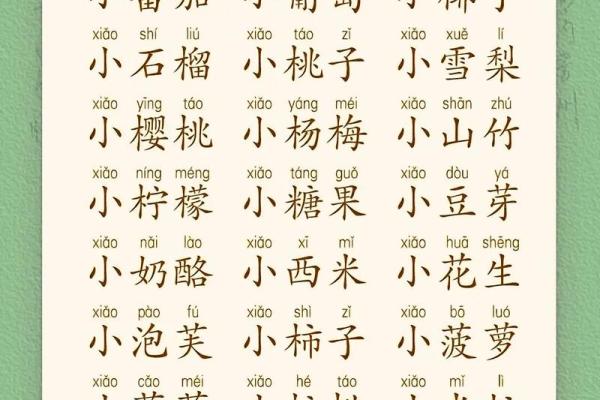 最可爱的名字：给宝宝起名的灵感与创意
