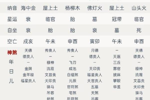 建禄格女命的特点与命理解析 建禄格女命的特点与命理解析