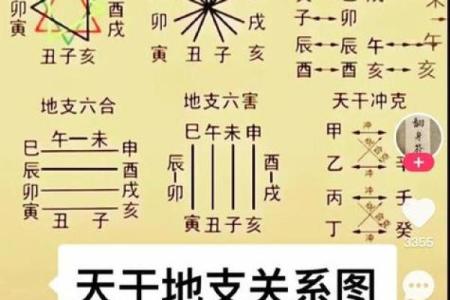生辰八字究竟是什么？揭秘它如何影响你的一生运势