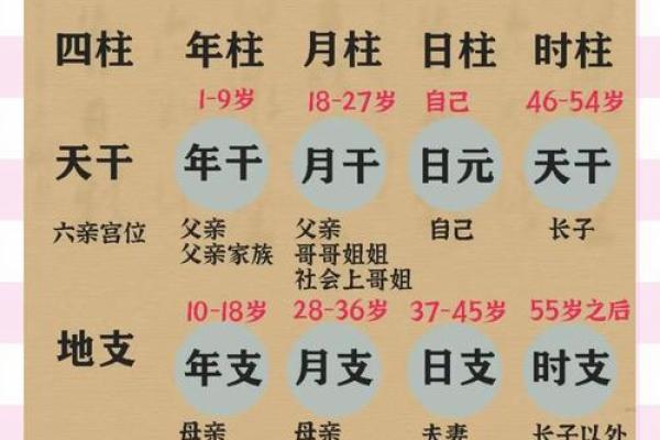 揭秘命理中的喜用神在预测中的重要性