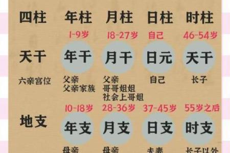 揭秘命理中的喜用神在预测中的重要性