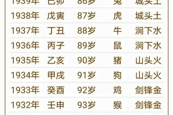 猴年出生宝宝如何根据八字起个旺运名字