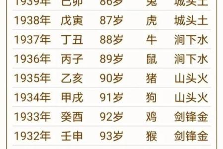 猴年出生宝宝如何根据八字起个旺运名字