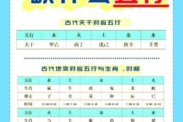 想知道自己未来如何？试试免费生辰八字查询系统
