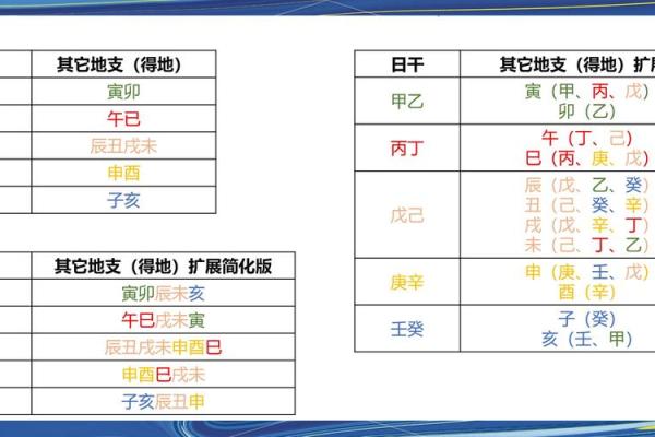 生辰八字总格揭示命运奥秘，如何通过它改变人生运势？