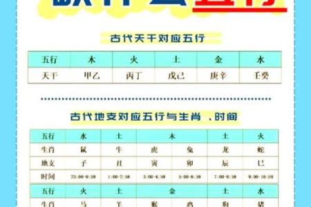 想知道自己未来如何？试试免费生辰八字查询系统