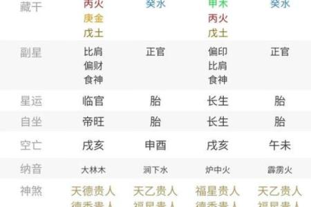 生辰八字总格揭示命运奥秘，如何通过它改变人生运势？