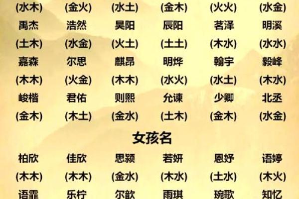 根据生辰八字免费起名，轻松为孩子定制专属名字