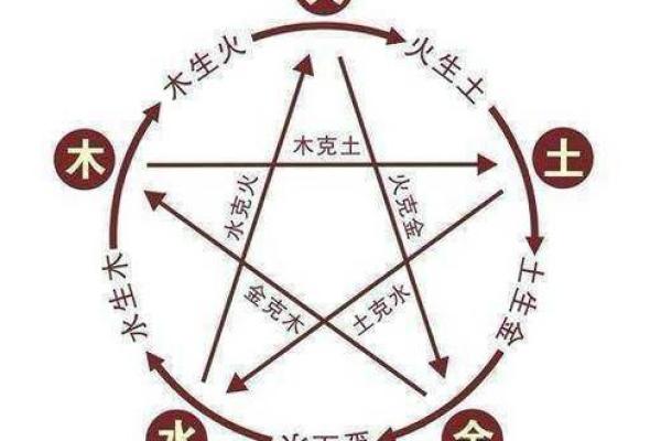 解析火命缺失五行的表现与应对方法
