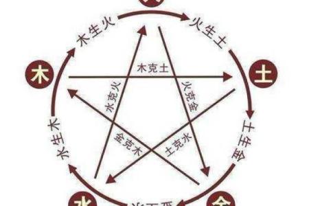 解析火命缺失五行的表现与应对方法