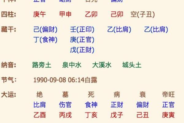命的重量究竟有多重？生辰八字能揭示人生秘密