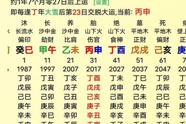 了解自己的生辰八字，找到最佳人生方向