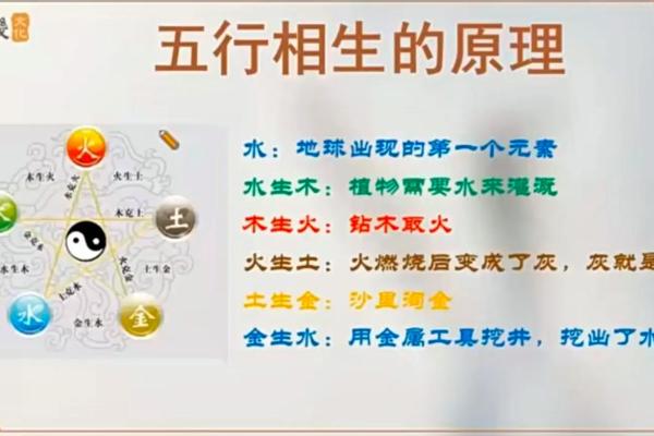 火命水月的五行相生相克探讨 火命水月的五行相生相克探讨