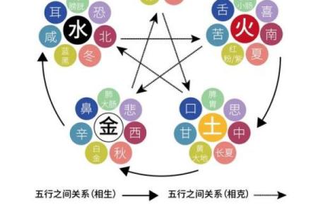 金命与其它五行的相互关系探讨