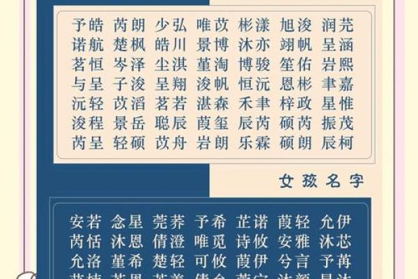 适合男女的名字推荐与命名注意事项