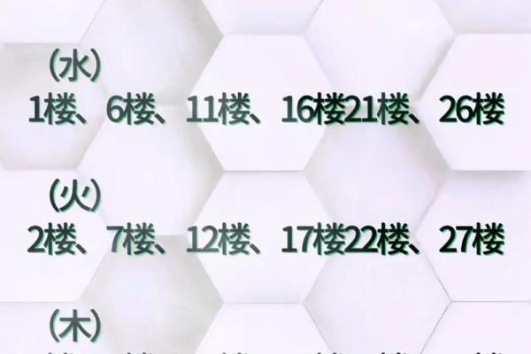 如何用生辰八字算楼层，轻松找到最适合你的好运楼层