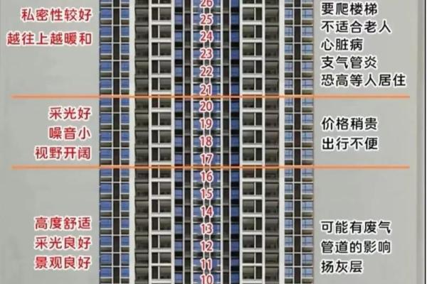 如何用生辰八字算楼层，轻松找到最适合你的好运楼层
