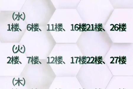 如何用生辰八字算楼层，轻松找到最适合你的好运楼层