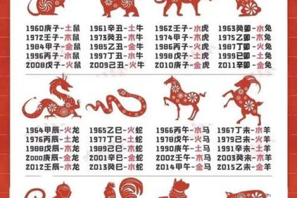揭秘牛的五行命理：牛究竟属于哪一类命运