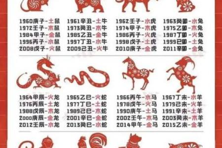 揭秘牛的五行命理：牛究竟属于哪一类命运
