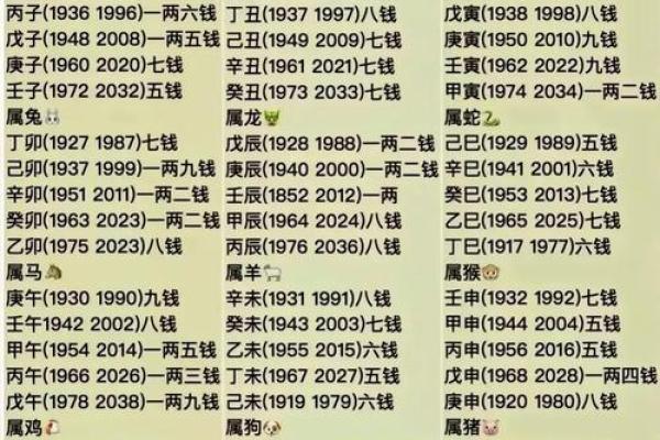 生辰八字算命改名：如何通过八字改名提升运势，逆袭人生！