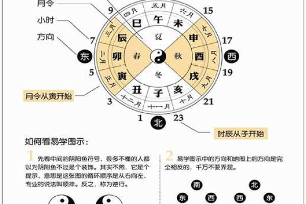 生辰八字算命改名：如何通过八字改名提升运势，逆袭人生！