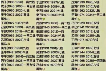 生辰八字算命改名：如何通过八字改名提升运势，逆袭人生！