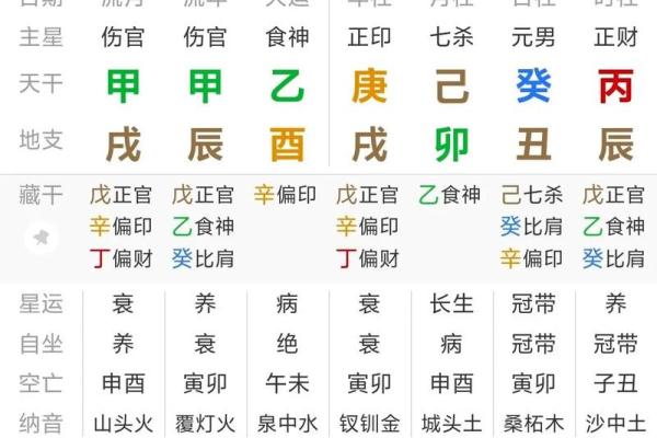 免费批算生辰八字，命运轨迹一目了然