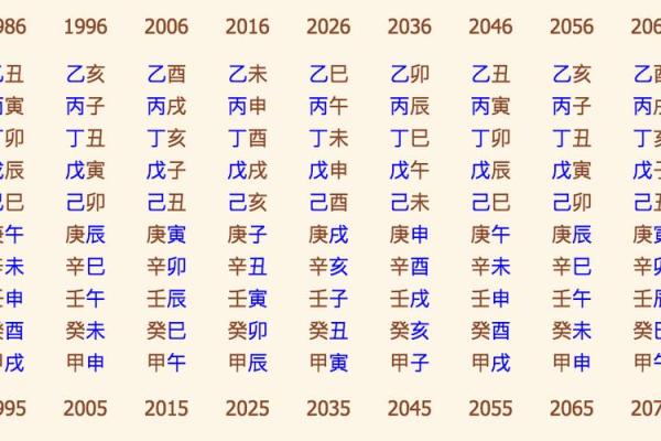 免费解读生辰八字，预测你的婚姻命运与配偶缘分！