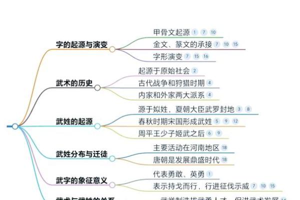 解读武官命的起源与发展