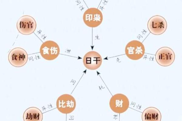 刘睿生辰八字分析：如何解读他的命运密码