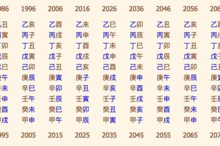 免费解读生辰八字，预测你的婚姻命运与配偶缘分！