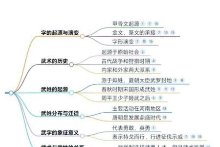 解读武官命的起源与发展