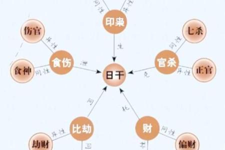 刘睿生辰八字分析：如何解读他的命运密码