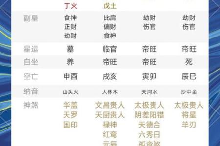 生辰八字揭秘：你的命运究竟藏了哪些玄机？