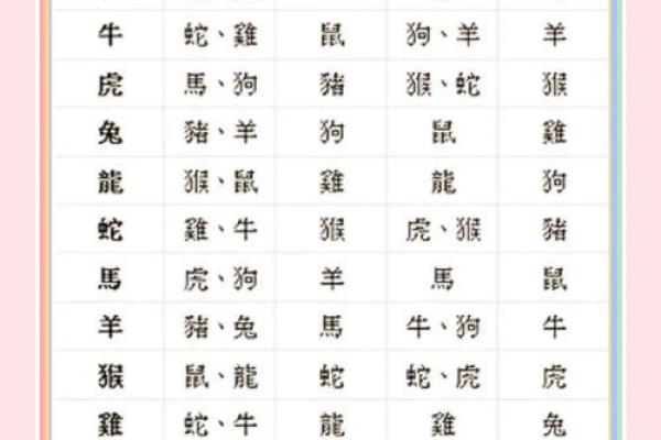蛇与羊的最佳配对：五行相生的完美组合