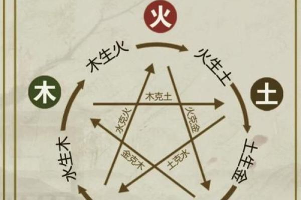 生辰八字与小名的完美契合,你了解吗 生辰八字与小名的完美契合,你了解吗