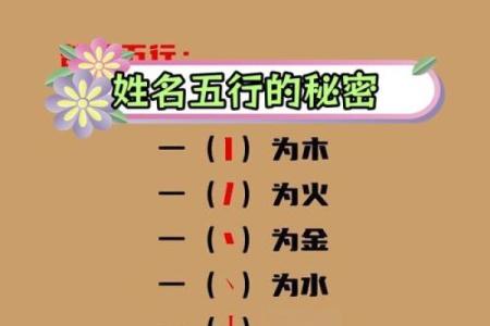 五行命名：如何根据五行属性为孩子起个有意义的名字