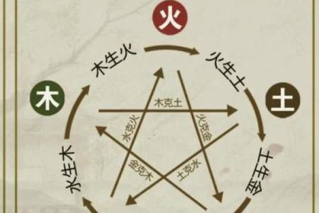 生辰八字与小名的完美契合，你了解吗