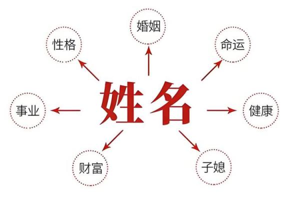 生辰八字测名字免费打分，精准预测你名字的吉凶运势