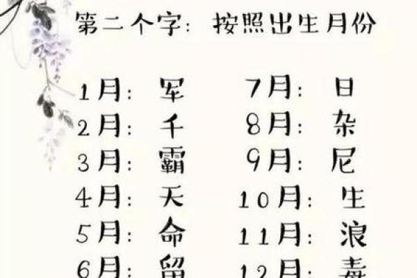 生辰八字测名字免费打分，精准预测你名字的吉凶运势