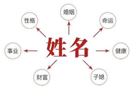 生辰八字测名字免费打分，精准预测你名字的吉凶运势