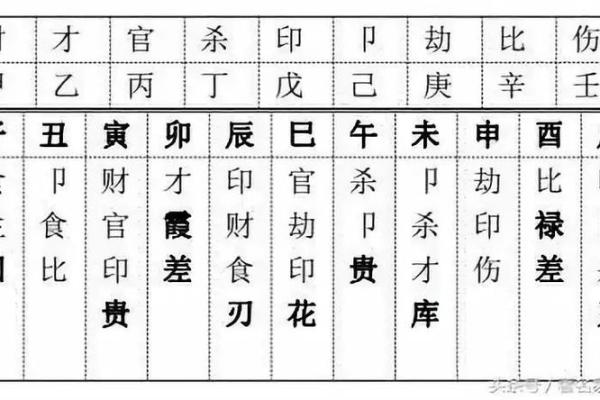 揭秘查生辰八字算命的秘密,如何通过出生时间改变命运! 揭秘查生辰八字算命的秘密,如何通过出生时间改变命运!